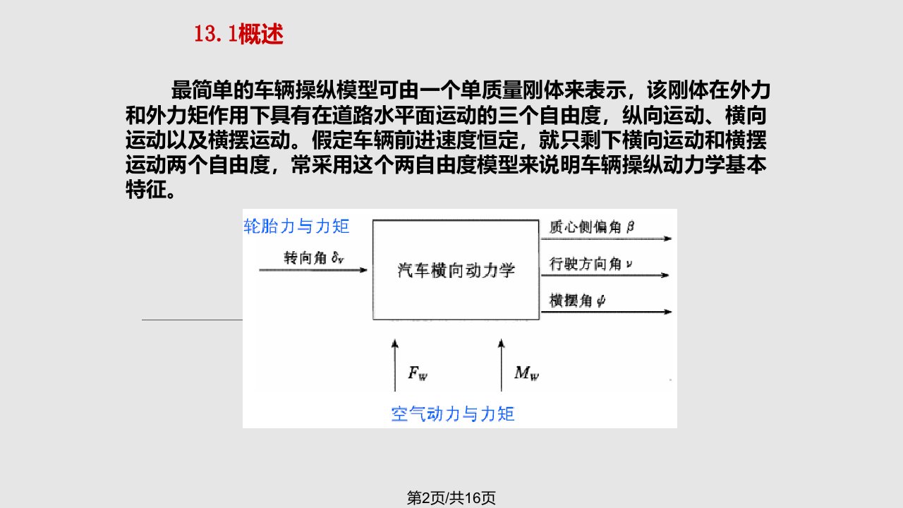 汽车系统动力学基本操纵模型解析