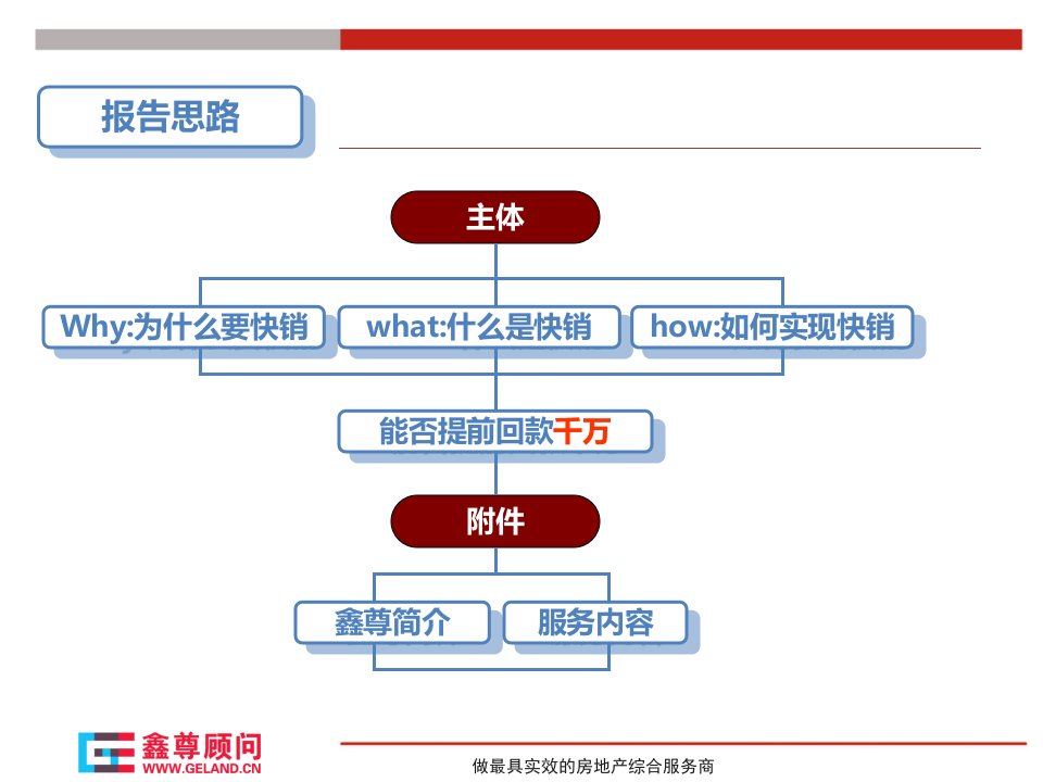 XXXX年秦皇岛戴河国际戴河海岸快销方案课件