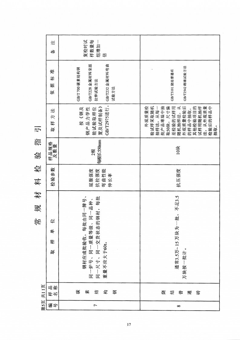 基桩与地基、结构检测及建筑材料检验导则（2-2）