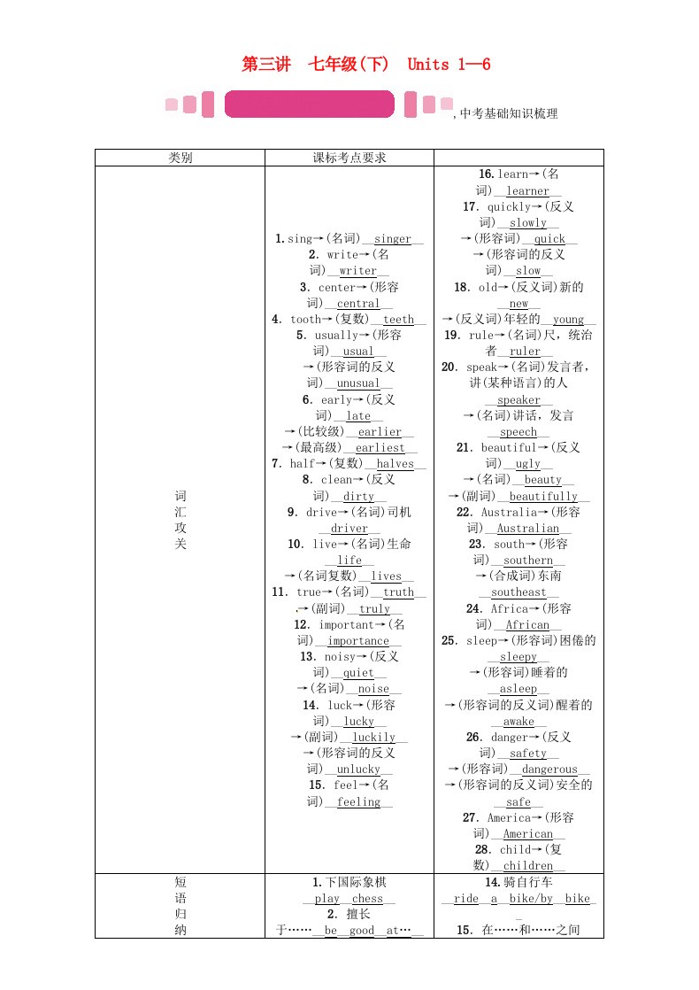 中考英语命题研究