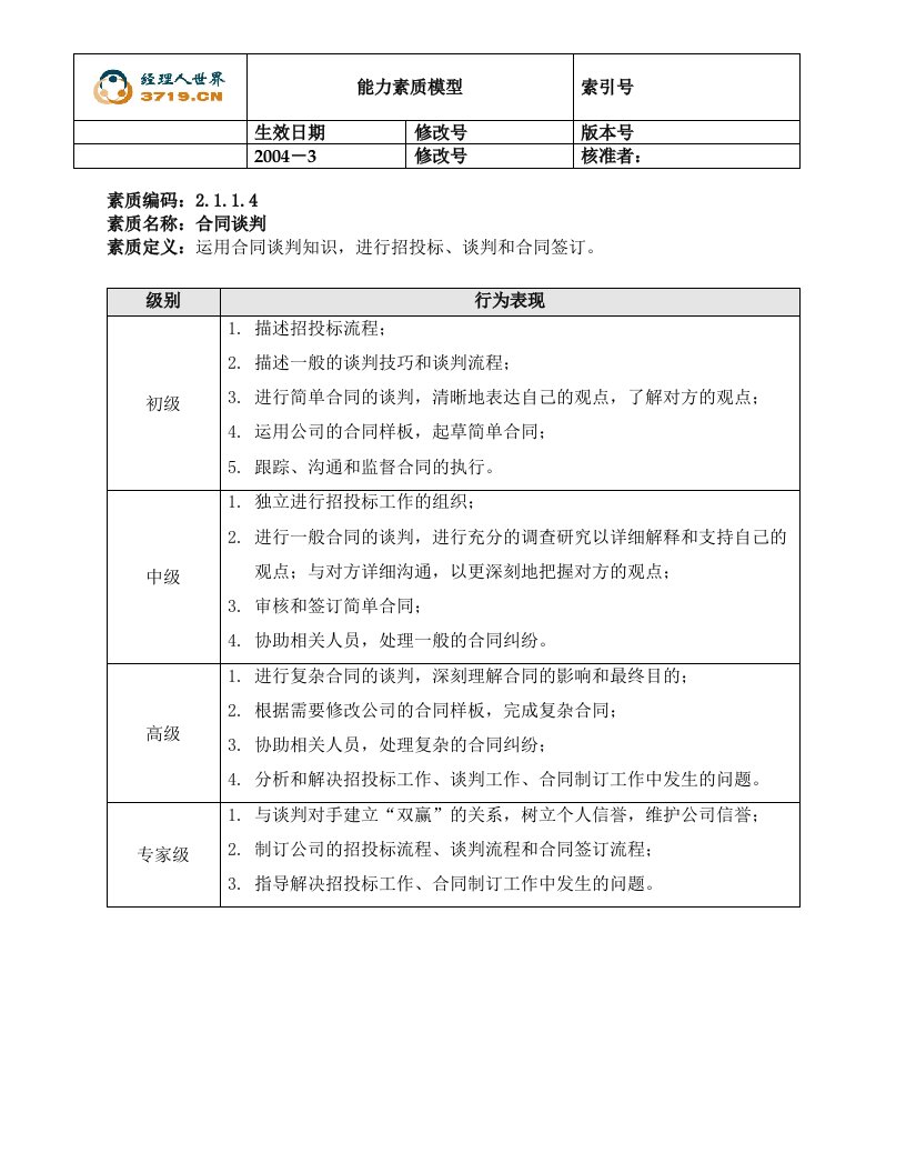 电力行业能力素质模型2.4-合同谈判(doc)-商务谈判