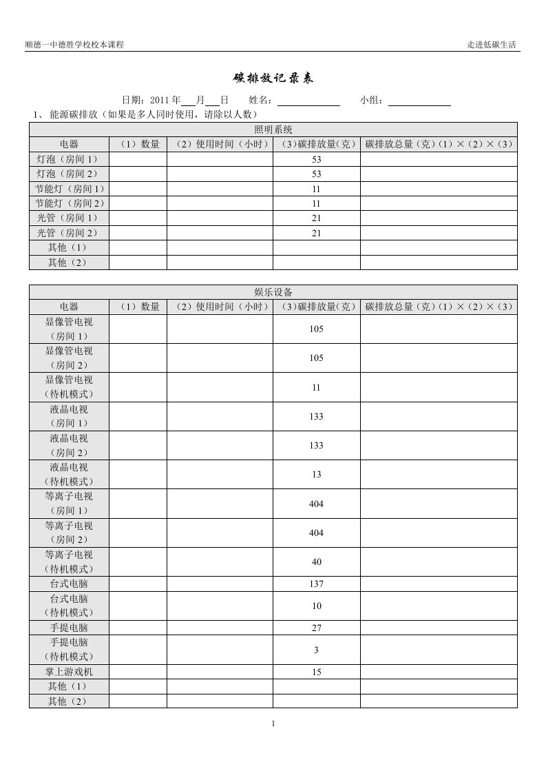 碳排放记录表