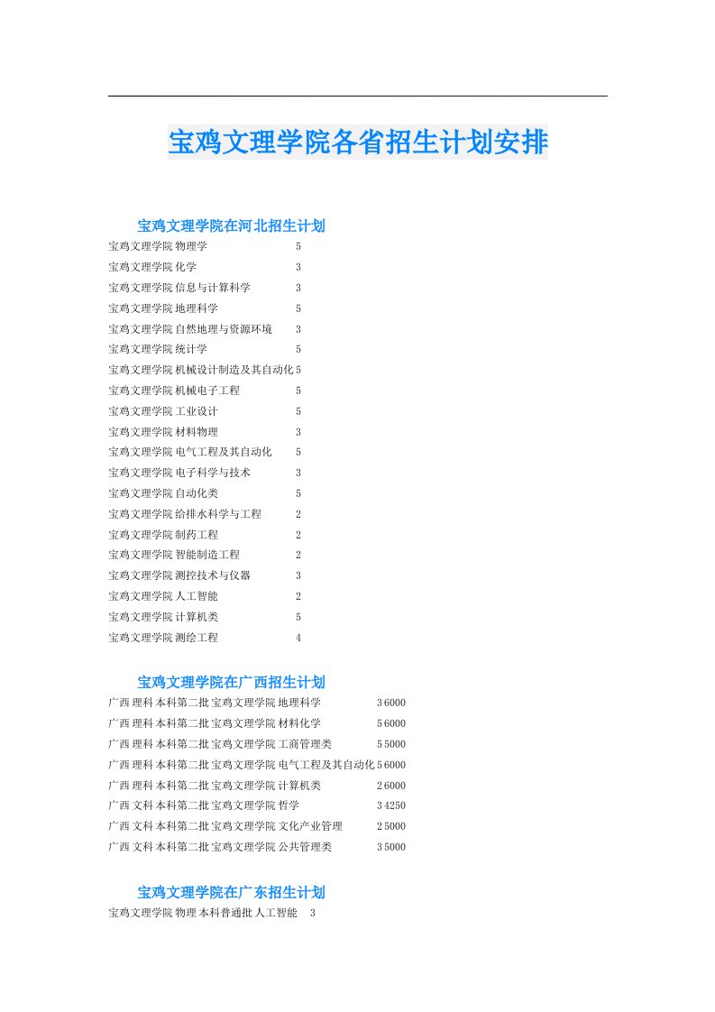 宝鸡文理学院各省招生计划安排