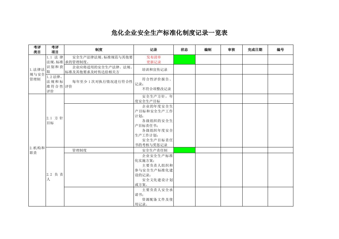 危化企业安全生产标准化制度记录一览表