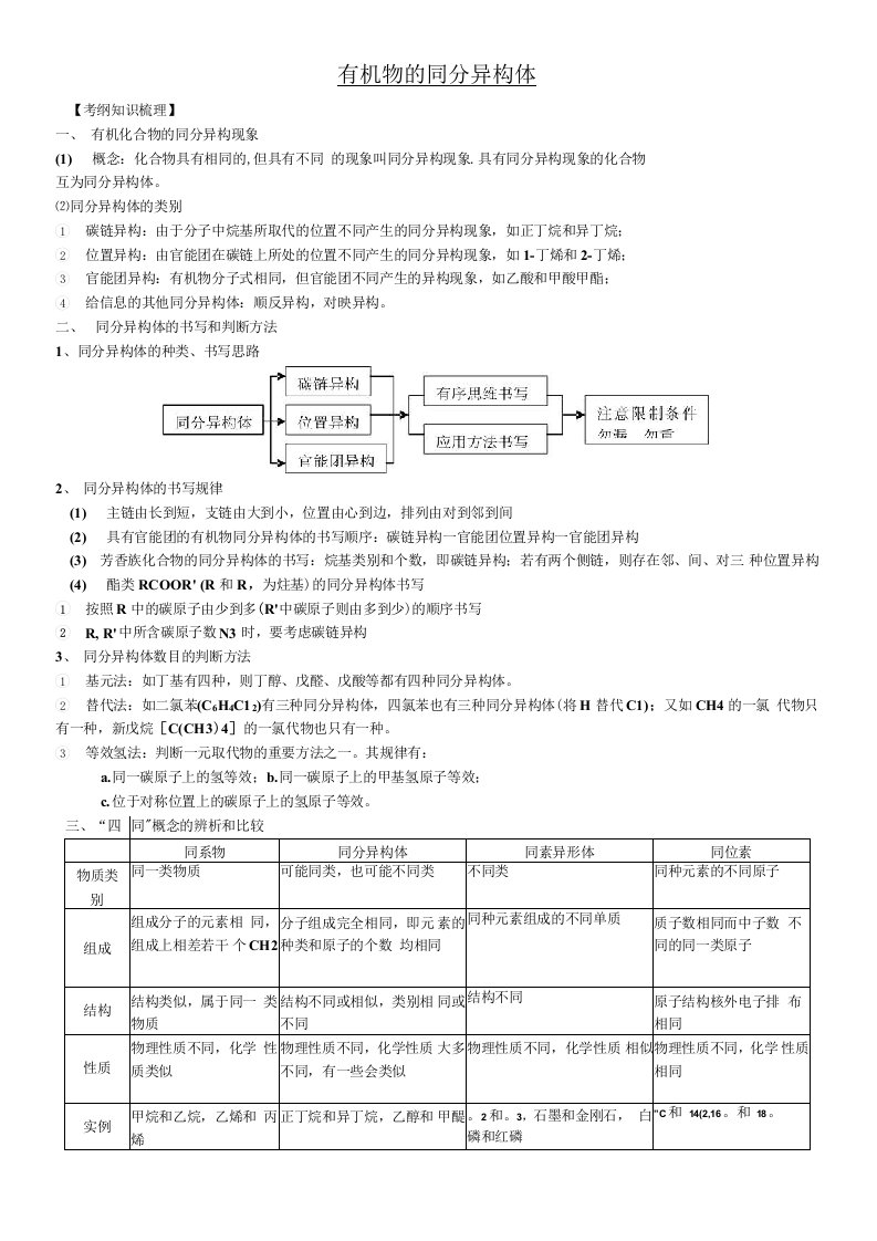 有机复习--同分异构体