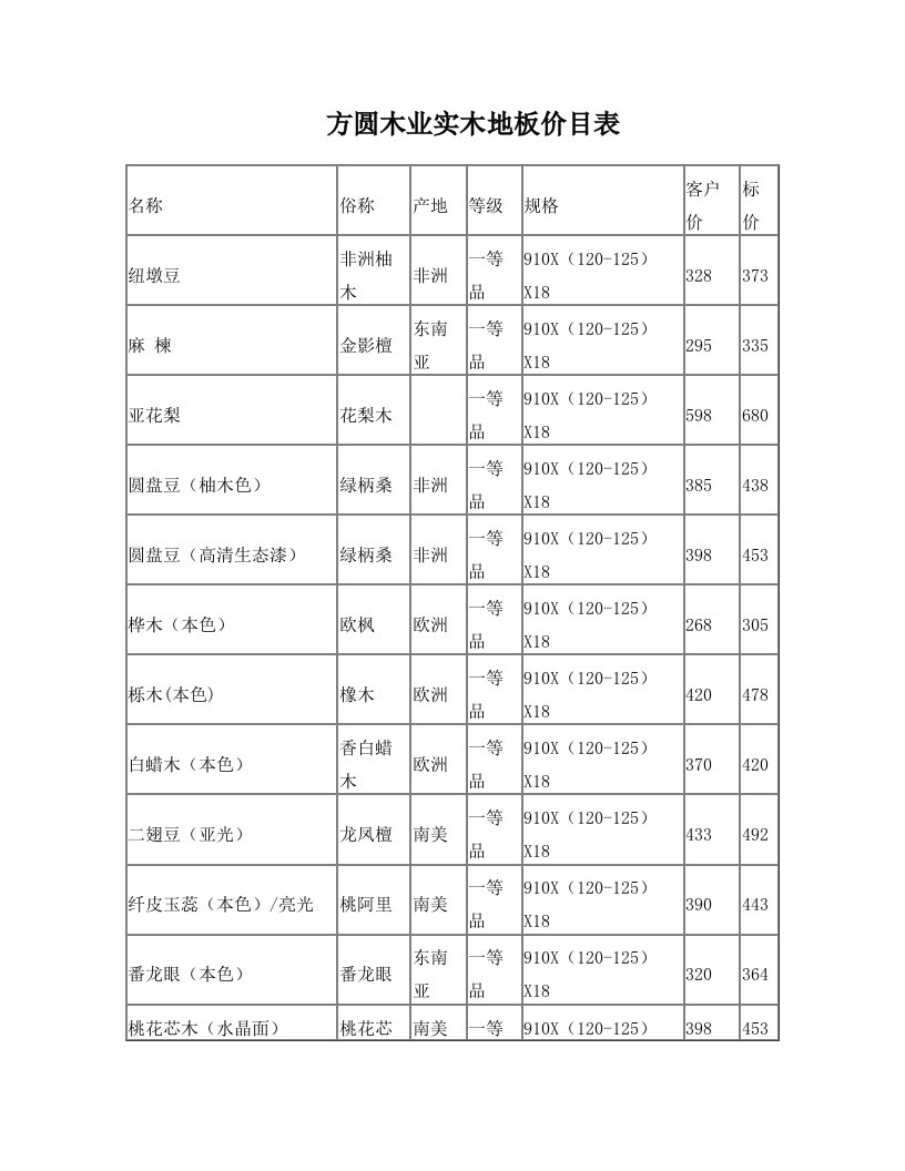 方圆木业实木地板价目表