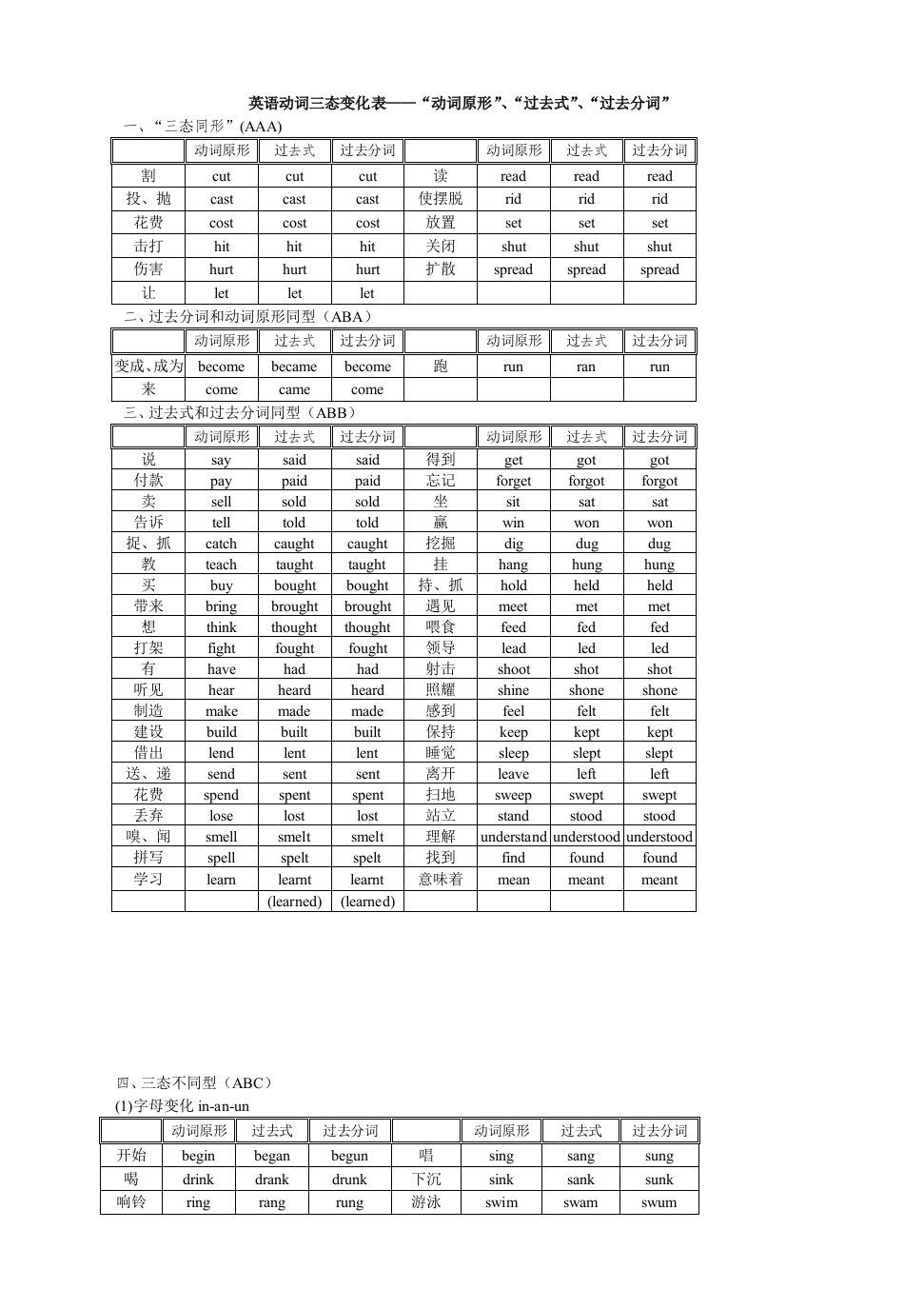 英语动词变位表