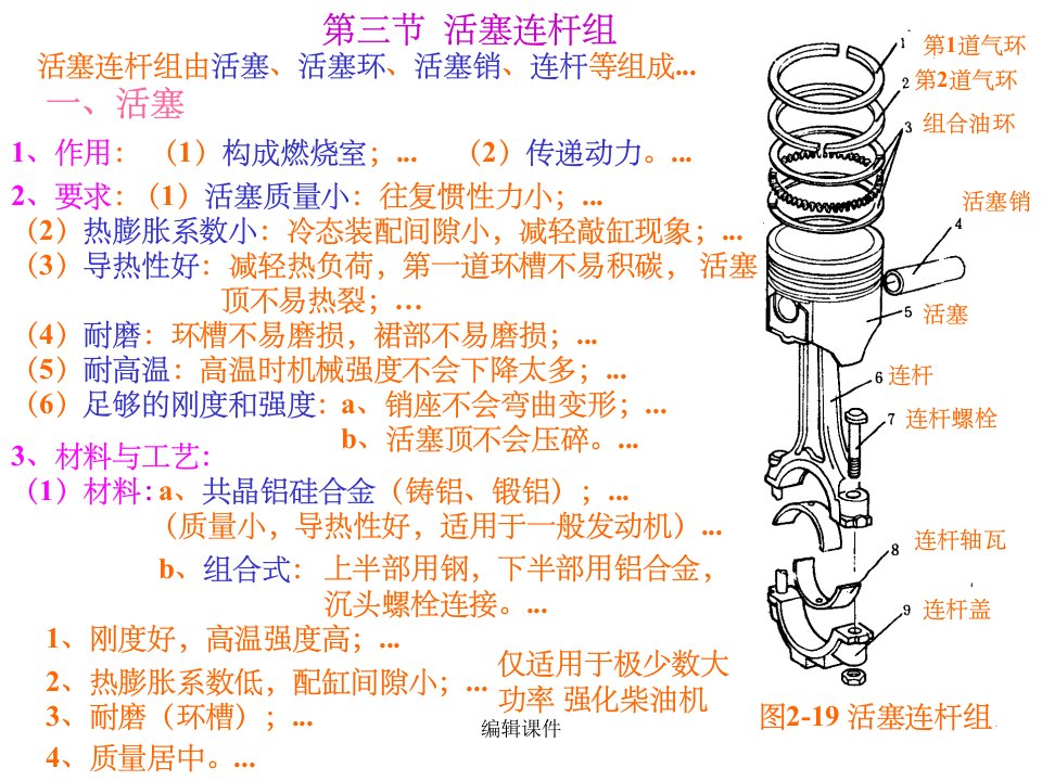 曲柄连杆机构3节-活塞