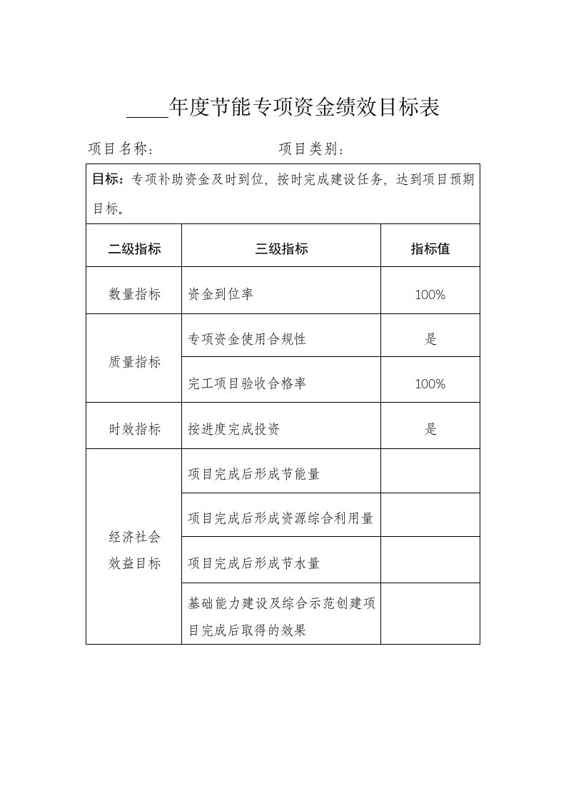 年度节能专项资金绩效目标表项目名称项目类别