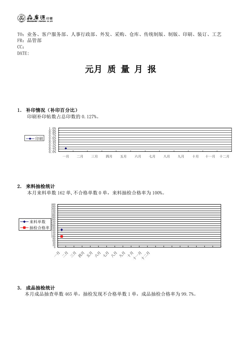 印刷厂质量月报