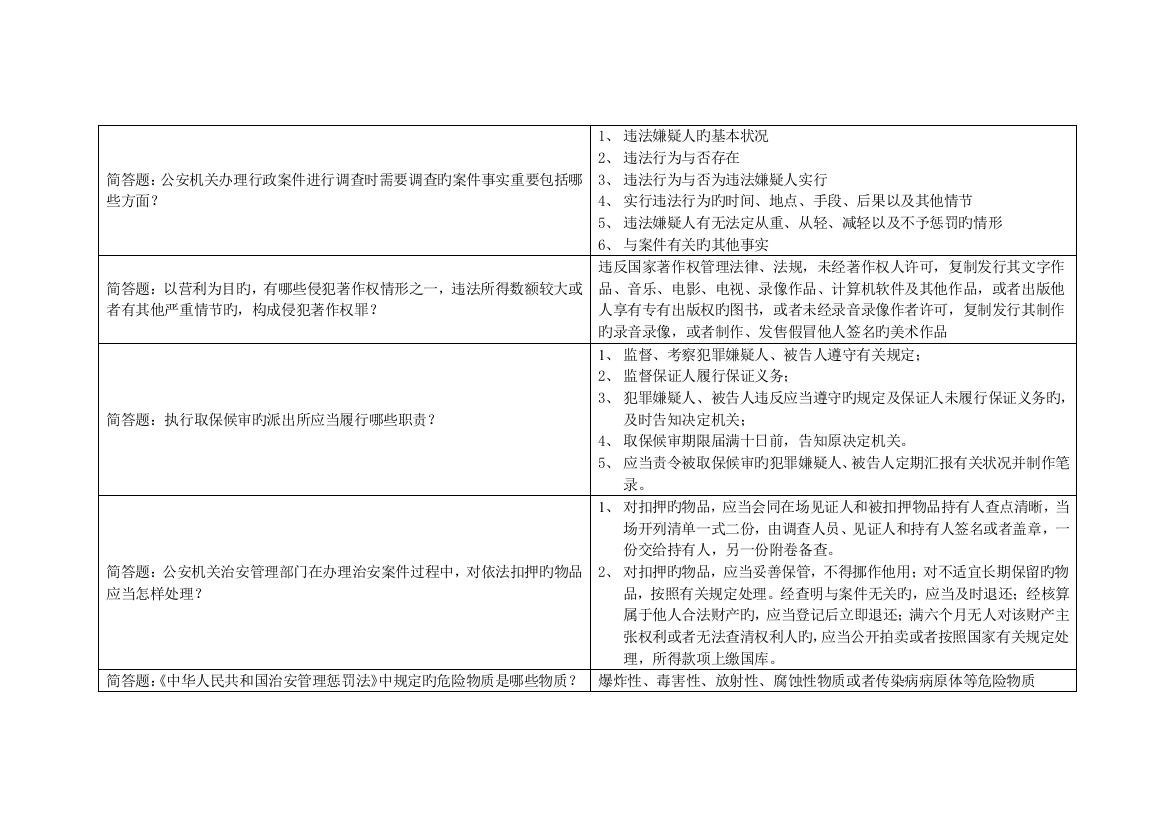 2023年治安科目主观题题库