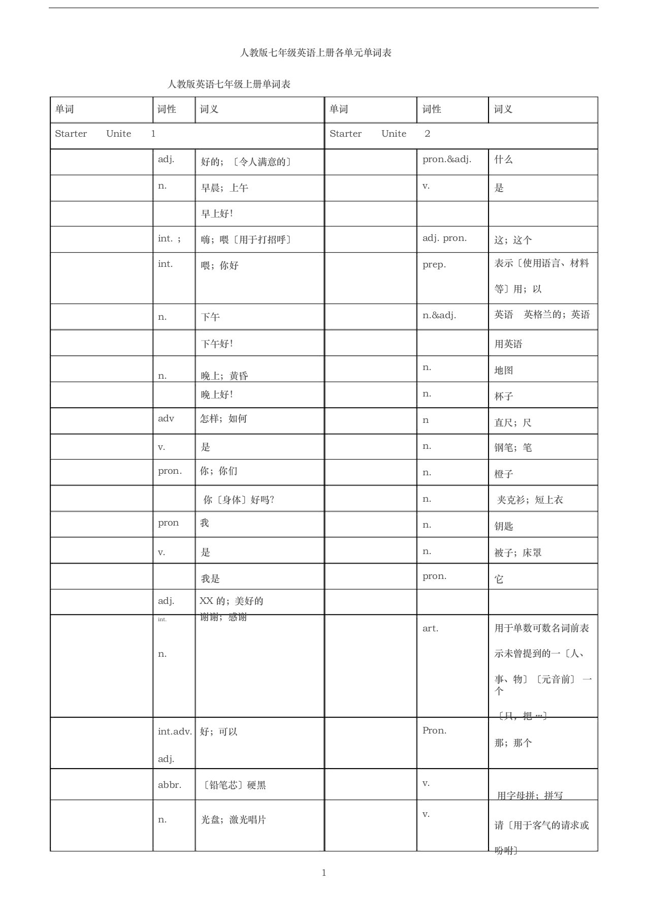 人教版英语七年级上册单词填空