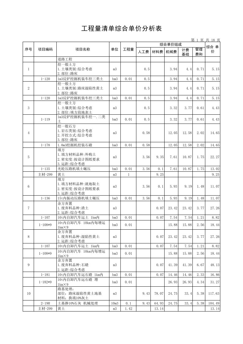 工程量清单综合单价分析表