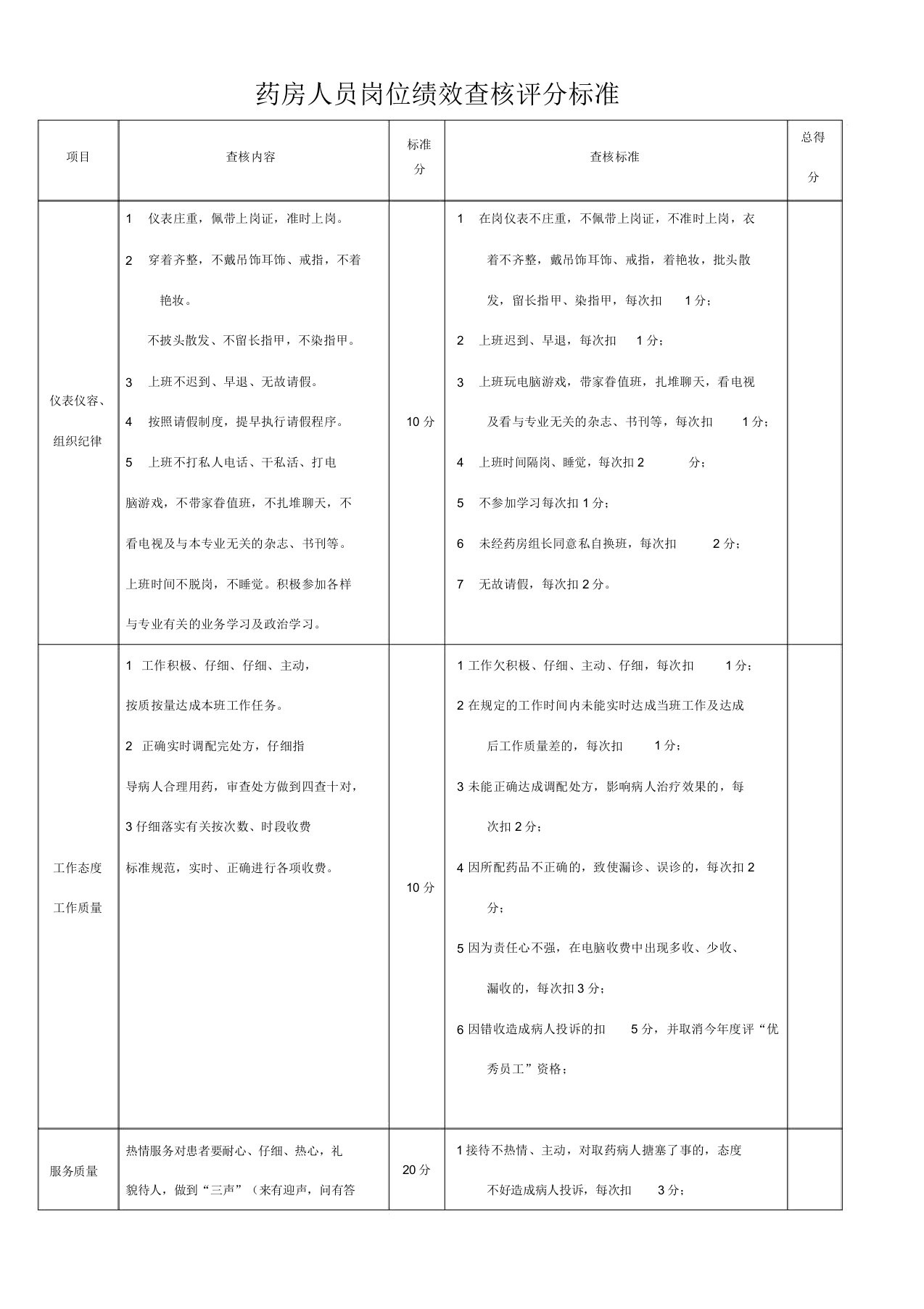 药房绩效考核表