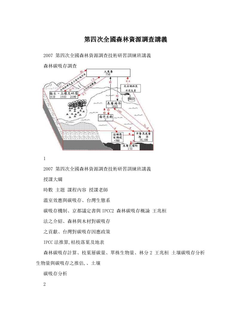 第四次全國森林資源調查講義