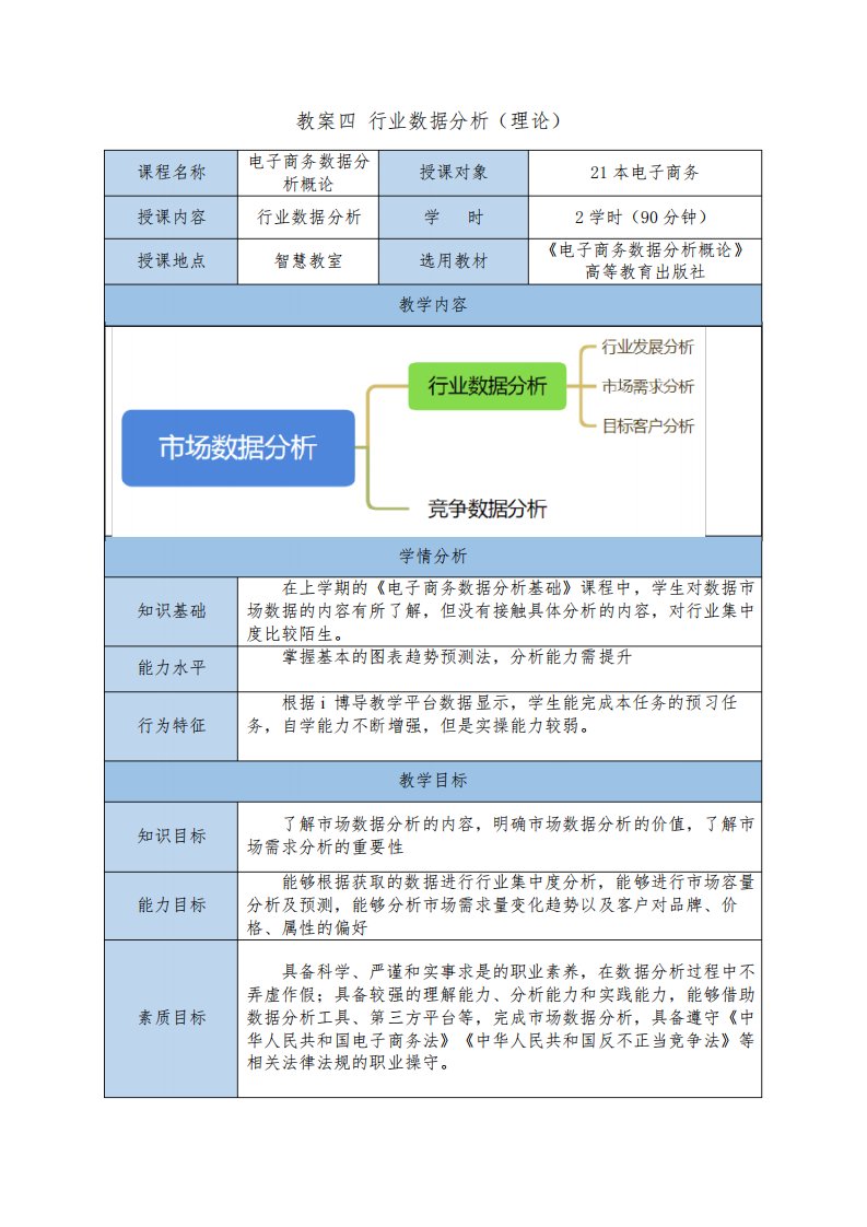 电子商务数据分析(中级)教案四行业数据分析理论