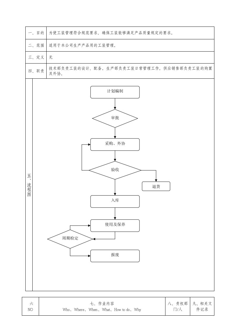 管理制度-工装管理办法