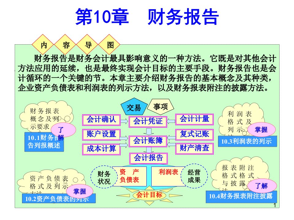 第10章财务报告定-ppt课件