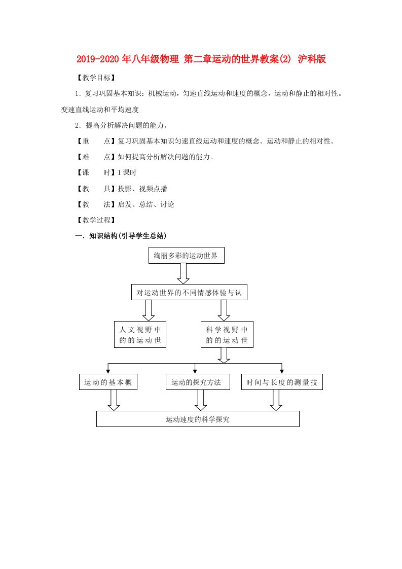 2019-2020年八年级物理