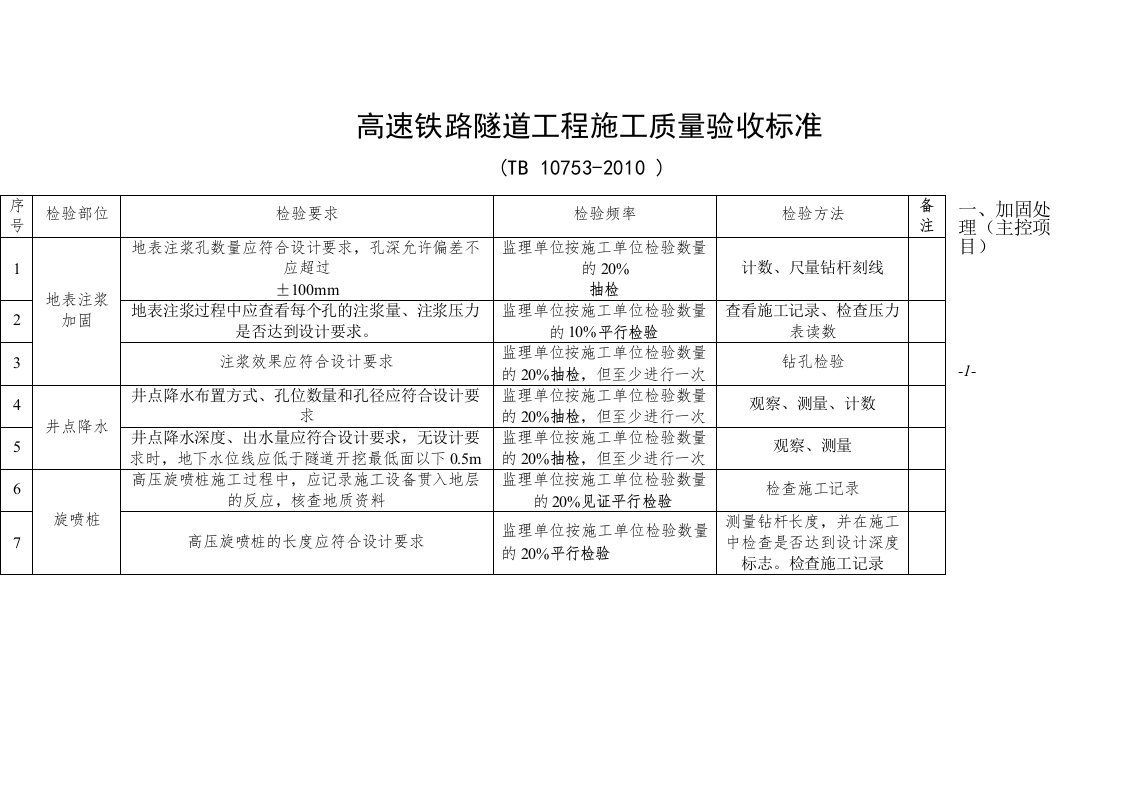 高速铁路隧道工程施工质量验收标准