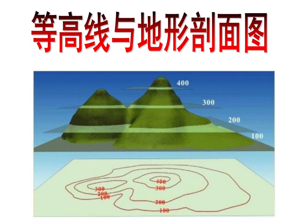 等高线与地形剖面图