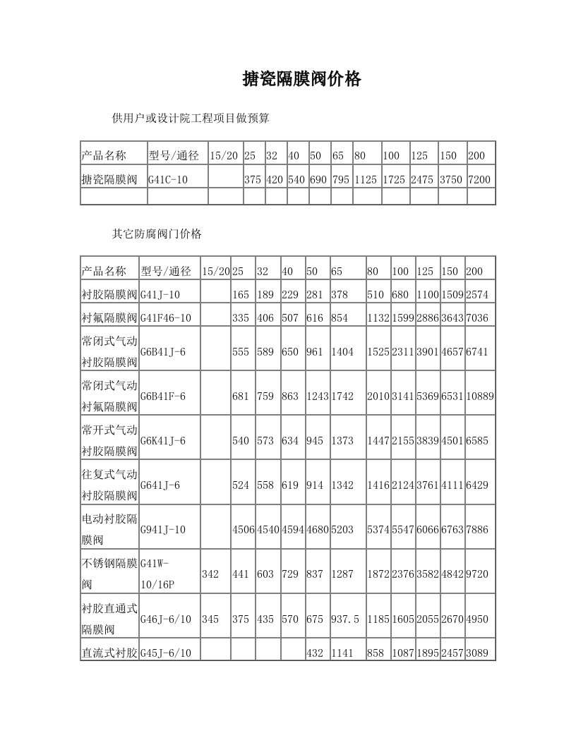 搪瓷隔膜阀价格