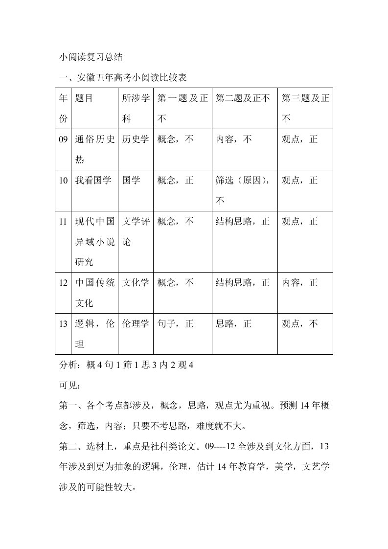 安徽五年(09-13)高考小阅读比较表颍上一中王文付