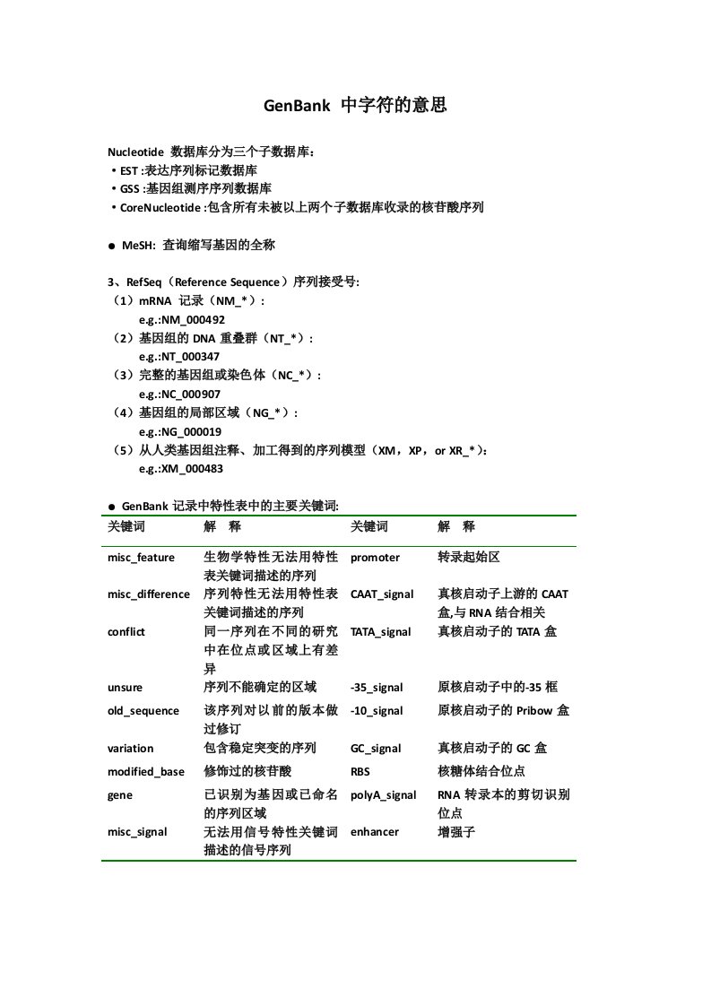 NCBI中各符号代表的意思