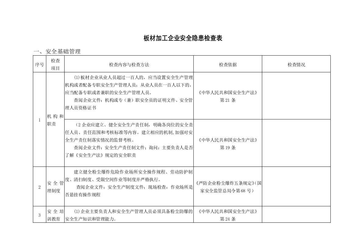 板材加工企业事故隐患检查表