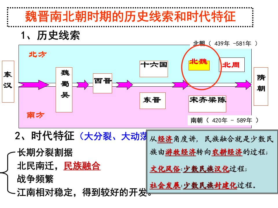 专题三北魏孝文帝改革