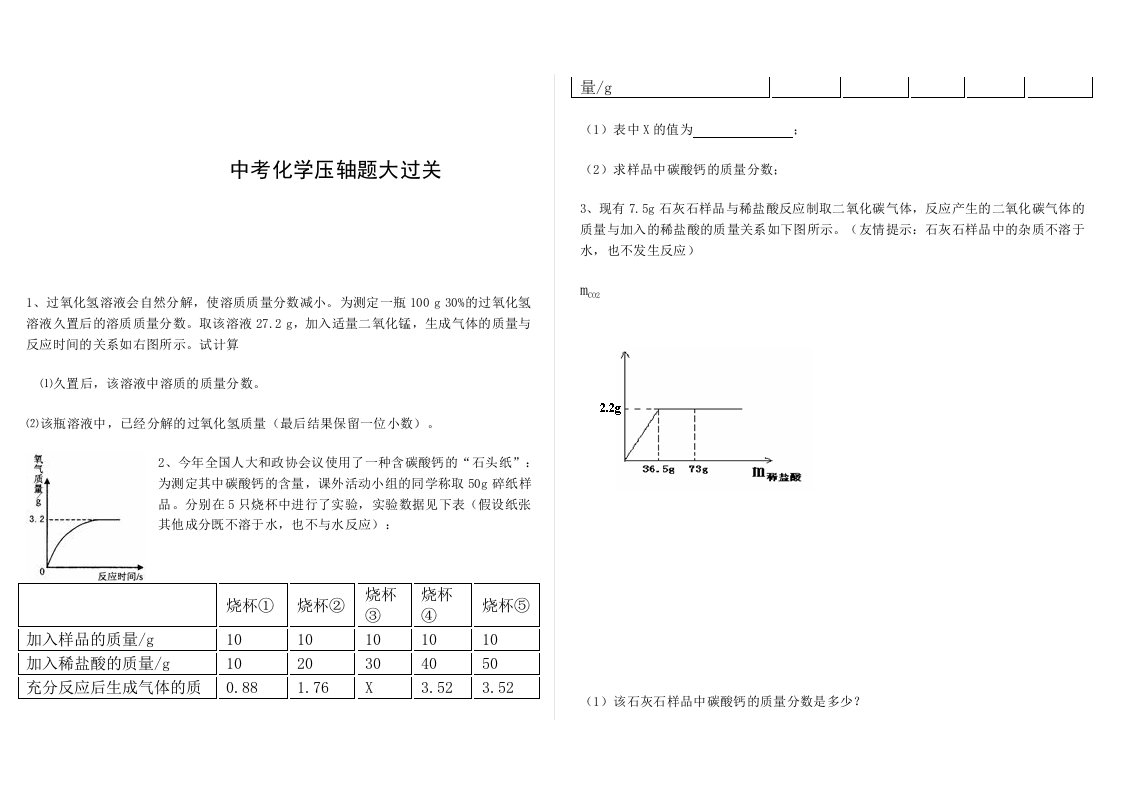 中考化学压轴题大过关