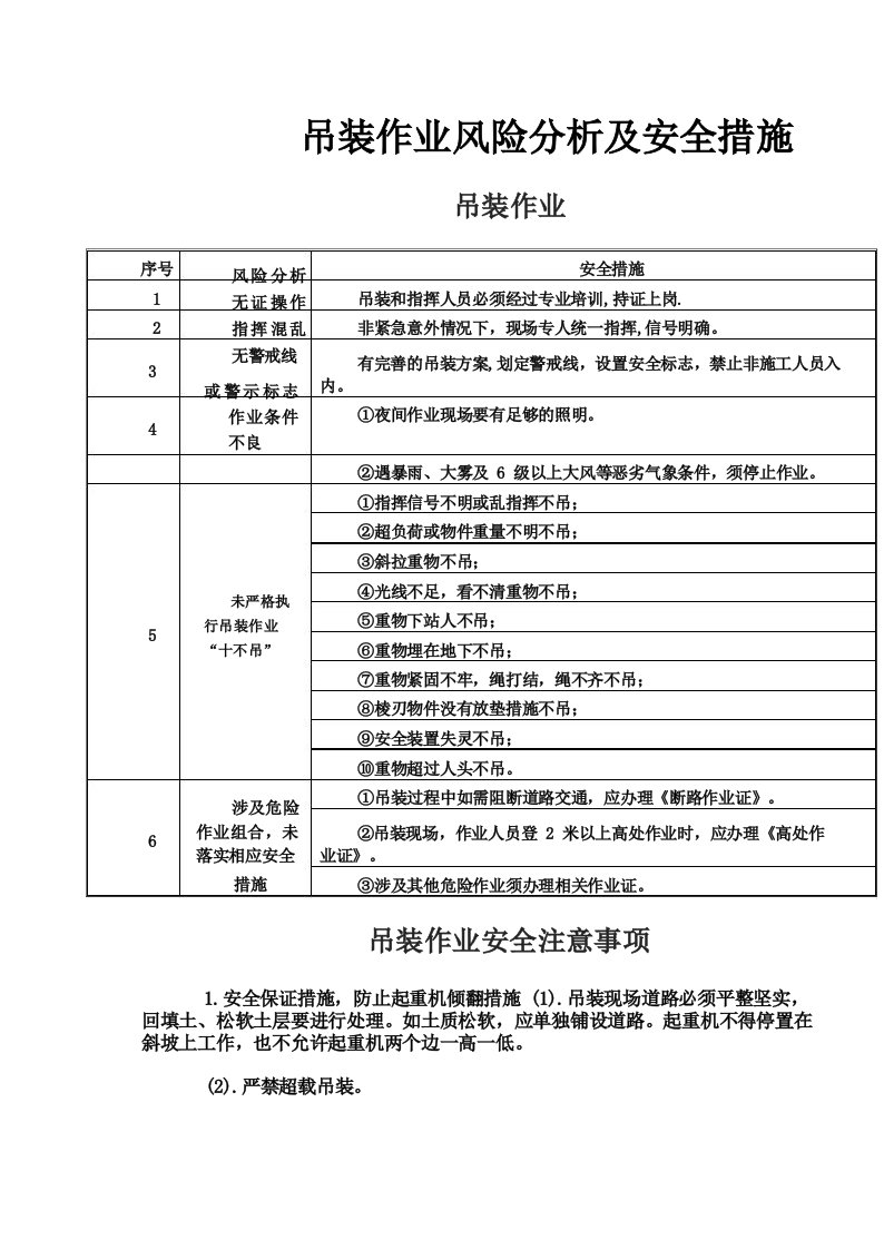 吊装作业风险分析及安全措施