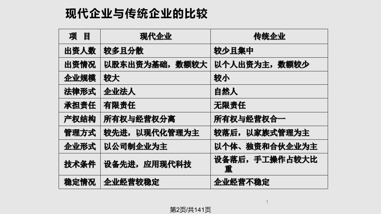 现代企业管理新讲稿