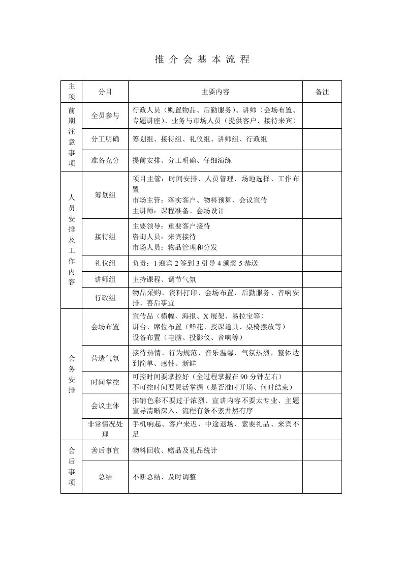 推介会流程