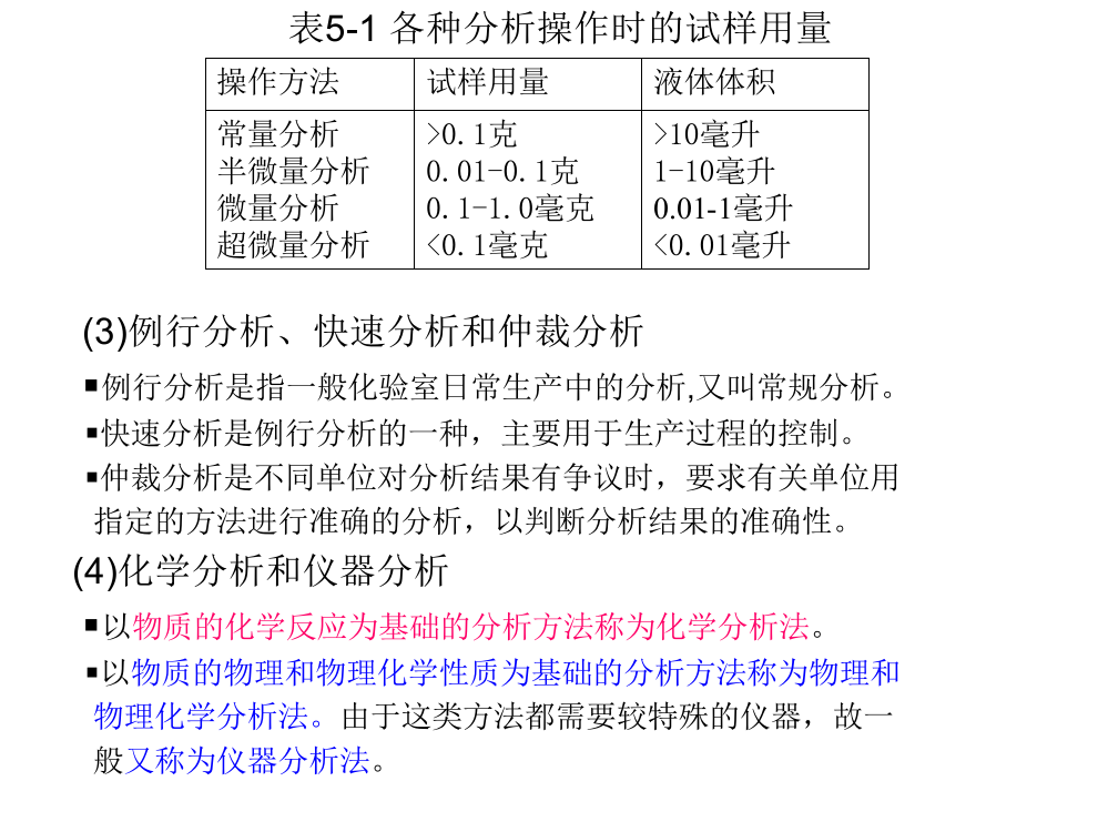 化学成份和钢中气体分析