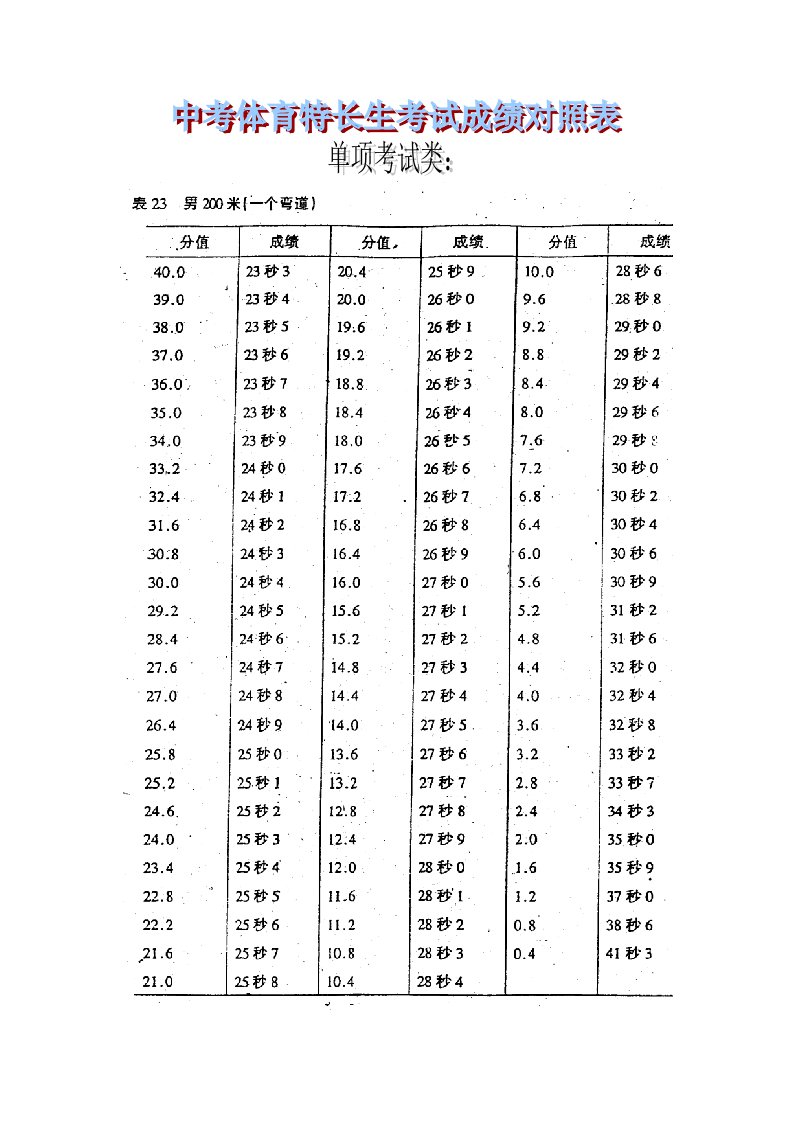 中考体育特长生考试成绩对照表