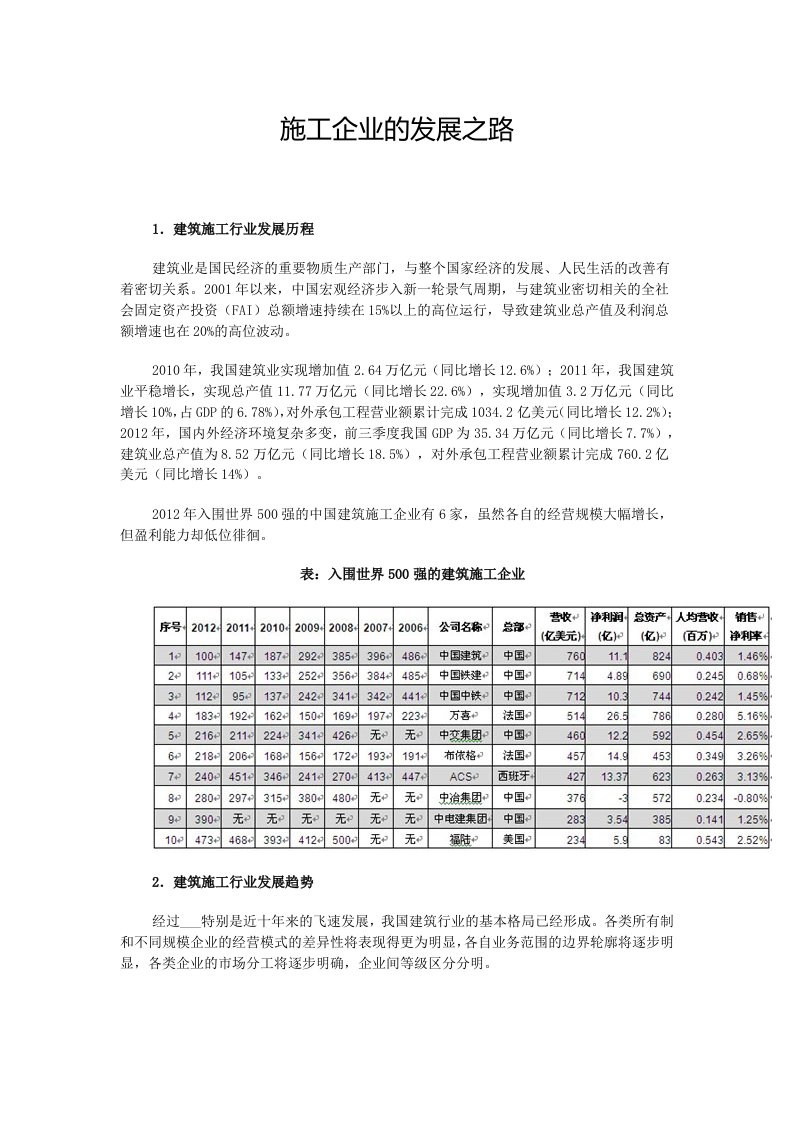 施工企业发展之路