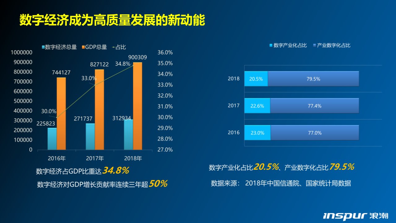 杨锦历数字化转型成就智慧建筑ppt课件