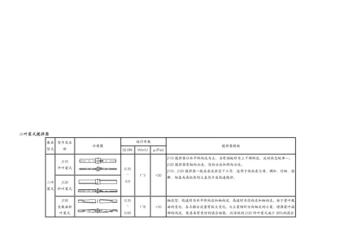 二叶浆式搅拌器