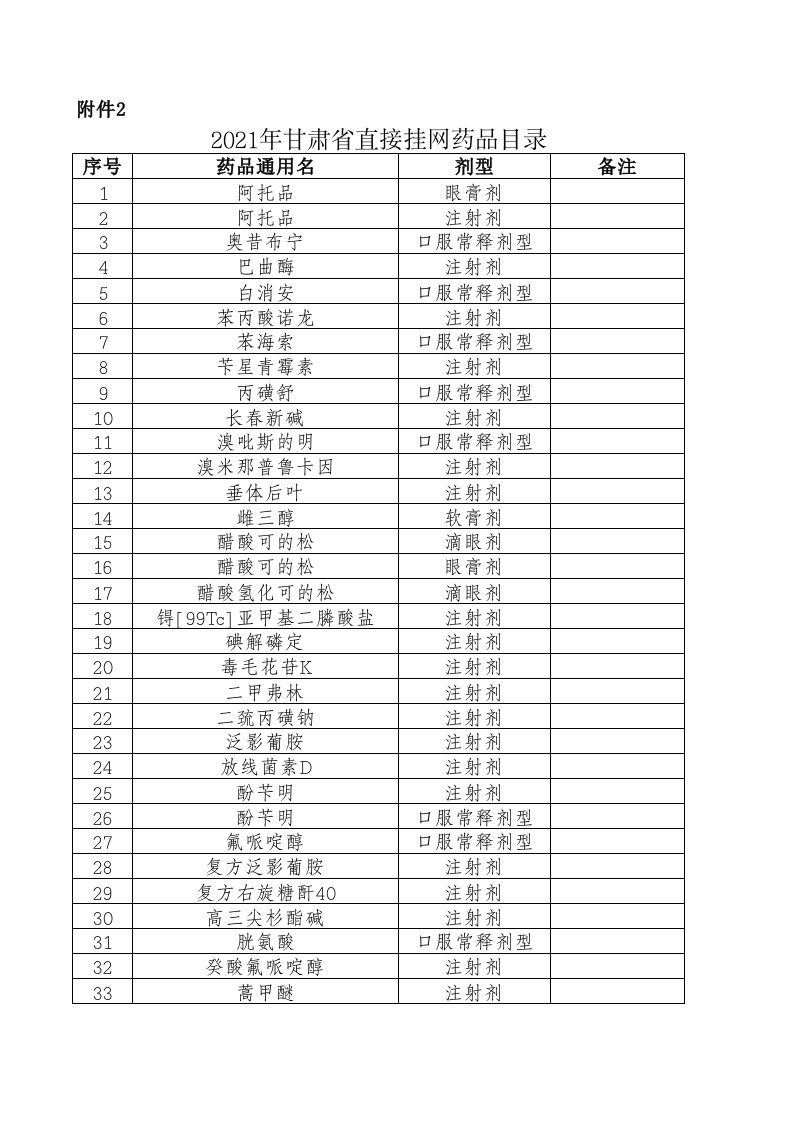 2021年甘肃省直接挂网药品目录