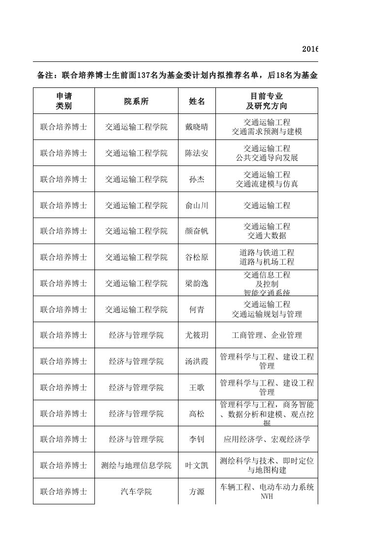 上海同济大学研究生报送名额