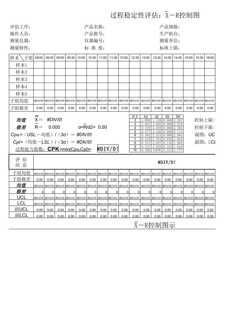 001-过程能力CPK分析表