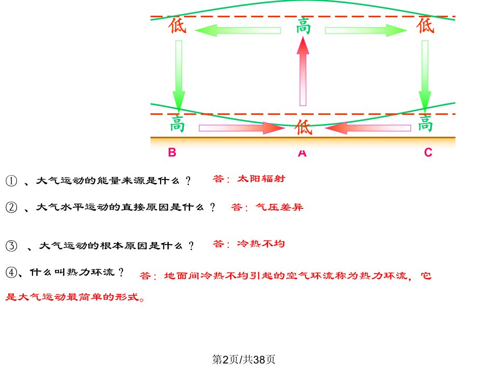 根据风向可判读南北半球的确定周南中学