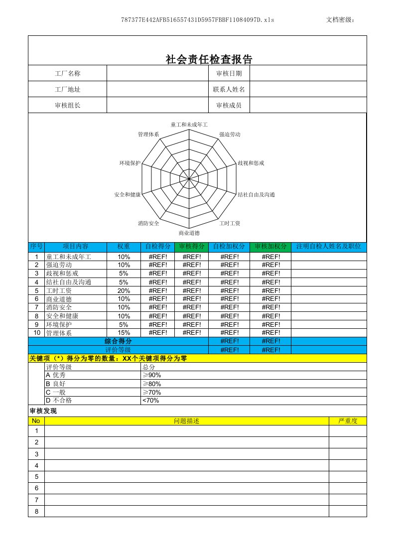 1企业社会责任CSR查检表[空白模板]