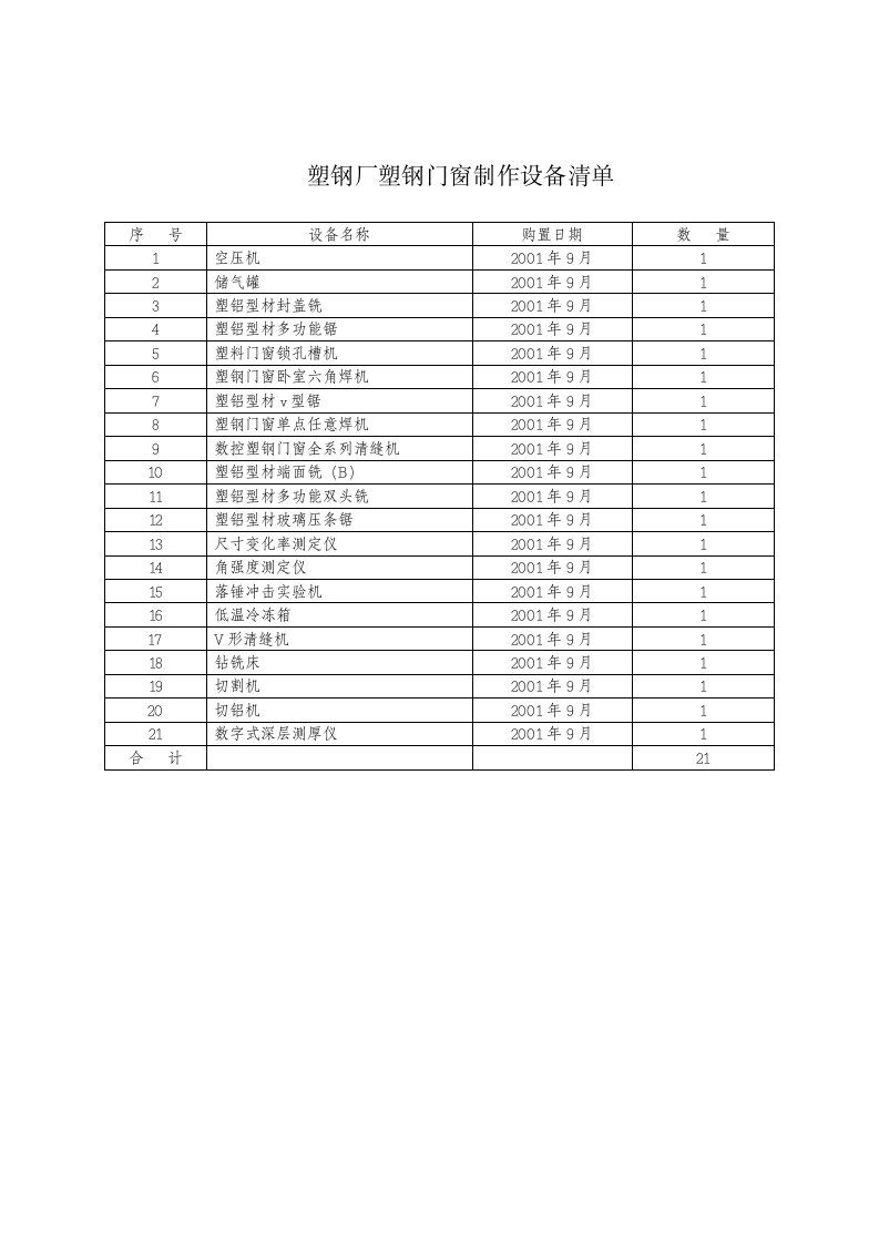 塑钢厂塑钢门窗制作设备清单