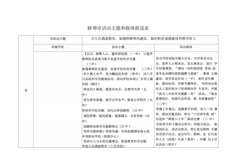 蚌埠市活动主题和载体报送表讲解