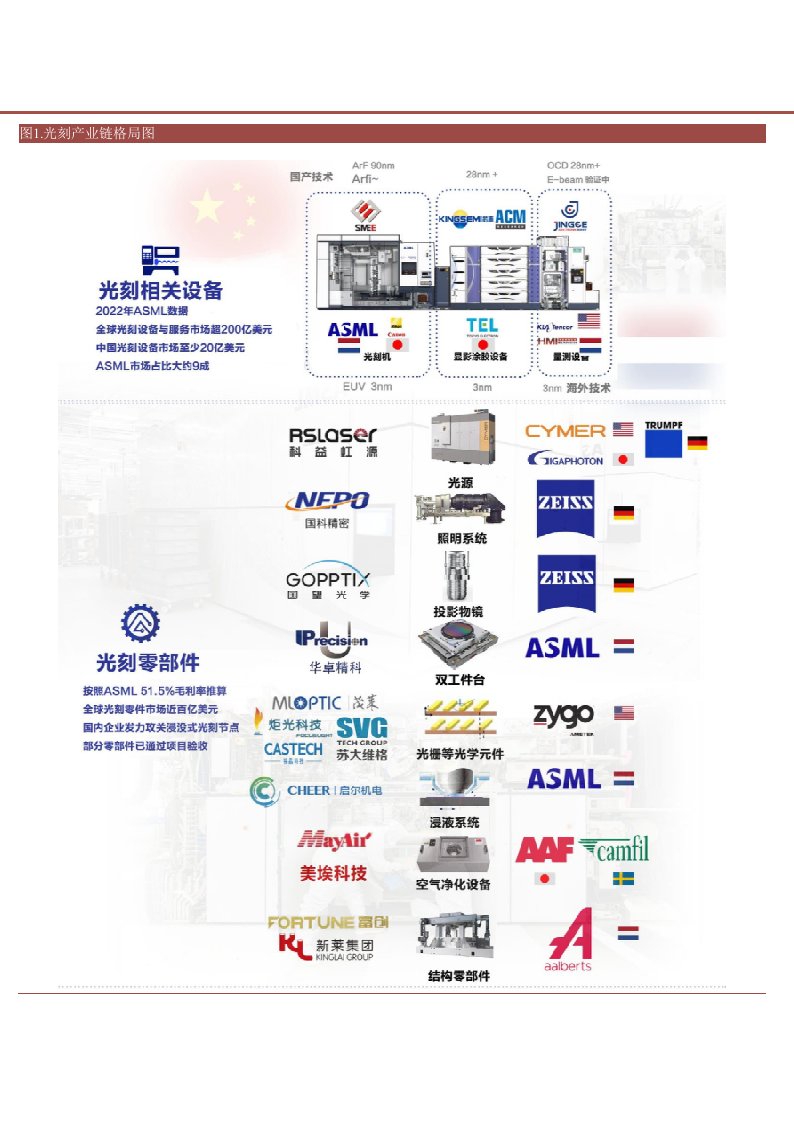 半导体行业深度分析报告