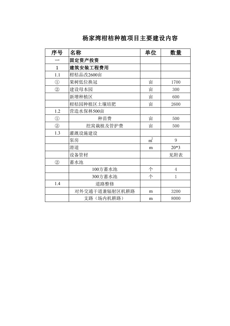 100m3水池预算表.xls