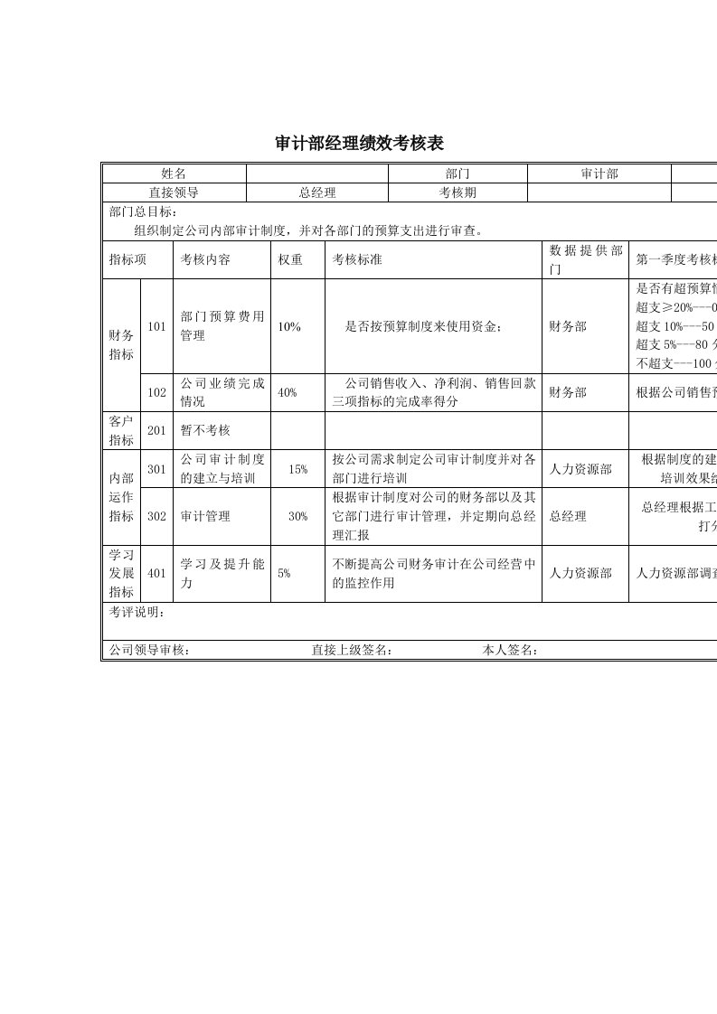 绩效管理表格-乌苏里江药业审计部经理绩效考核表