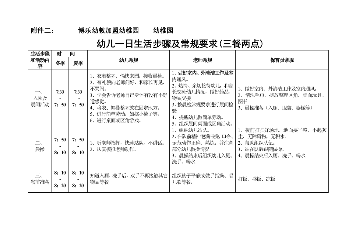 幼儿园一日作业流程及常规